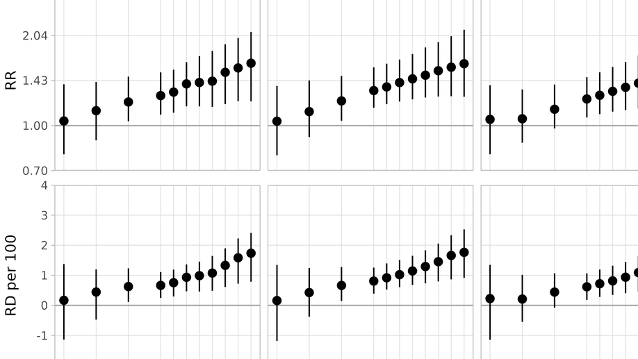 Stratification and accumulation? Explaining changing mortality inequities between business owners and non-owners in the United States (1984-2022)